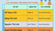 Đội tuyển vật Việt Nam giành 7 huy chương tại giải vật bãi biển thế giới 2026