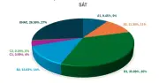 Khảo sát tiếng Anh giáo viên TP.HCM: hơn 9% đạt trình độ A1, hơn 11% A2