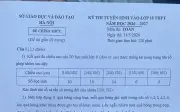 Kết thúc kỳ thi lớp 10 Hà Nội với môn Toán, đề có tính phân hóa cao