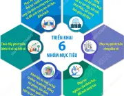 Đến 2030: Dịch vụ số thuận tiện, nhanh chóng, an toàn cho người dân