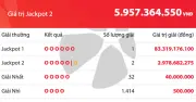 Người chơi trúng Jackpot 1 Power 6/55 hơn 83 tỷ đồng tối 26/5