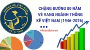 Ngành thống kê Việt Nam 80 năm đồng hành cùng dân tộc, khẳng định vai trò không thể thiếu