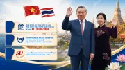 Định hình nấc thang mới cho quan hệ đối tác chiến lược Việt Nam - Thái Lan