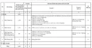 Phụ huynh lo lắng khi con phải học xa dù trường cách nhà 100m