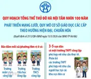 Phát triển mạng lưới cơ sở giáo dục các cấp theo hướng hiện đại hóa