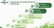 PVOIL tiên phong nghiên cứu và triển khai xăng sinh học E5, E10
