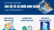 Quy định mới về kiểm tra thuế và số hóa quản lý cho hộ và cá nhân kinh doanh