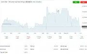 Tỷ giá USD hôm nay 5/5: Ngân hàng giảm, USD tự do bất ngờ tăng mạnh