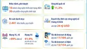 Thủ tướng chủ trì phiên họp Ban Chỉ đạo phát triển KHCN, đổi mới sáng tạo