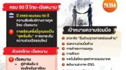 Thái Lan và Việt Nam kết nối trung tâm sản xuất công nghệ toàn cầu