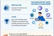 Tìm hiểu về mô hình doanh nghiệp một người tại Việt Nam