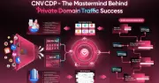Tăng trưởng marketing chuyển từ chiến dịch sang hệ thống tích lũy giá trị