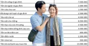 Vợ chồng Hà Nội thu nhập 50 triệu vẫn 'rỗng túi': Tiêu vặt 10 triệu/tháng