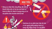Vạch trần sự hấp dẫn giả tạo: Hành động đẩy lùi nạn nghiện nicotine và thuốc lá