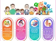 Vi chất dinh dưỡng rất cần thiết cho sự phát triển tầm vóc, trí tuệ, sức khỏe