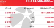 Vietlott Mega 6/45 kỳ 01505: Không có người trúng Jackpot, giải thưởng lên 18,4 tỷ