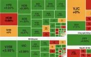 VN-Index lập đỉnh lịch sử mới, vượt 1.925 điểm nhờ Vingroup và công nghệ