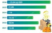 Xuất khẩu nông lâm thủy sản 4 tháng đầu năm 2026 tăng 5,4%