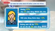 Đề xuất lao động nam đóng BHXH 35 năm, nữ 30 năm để hưởng lương hưu tối đa