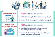 Đẩy mạnh bồi dưỡng kiến thức và kỹ năng số cho cán bộ, công chức, viên chức