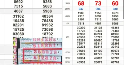 16 tờ vé số trúng độc đắc 32 tỉ đồng tại TP.HCM ngày 22/6