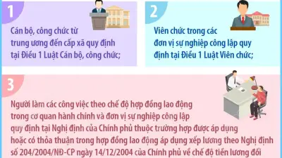8 nhóm đối tượng được tăng lương cơ sở từ 1/7/2026