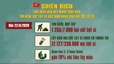 Chiến dịch 500 ngày đêm tìm kiếm hài cốt liệt sĩ: Kết quả khả quan