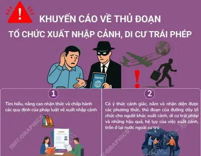 Cảnh báo thủ đoạn tổ chức xuất nhập cảnh, di cư trái phép mới