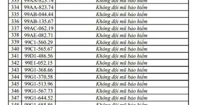 CSGT Bắc Ninh và Hưng Yên đề nghị chủ 556 phương tiện nộp phạt nguội