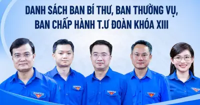 Danh sách Bộ Chính trị, Ban Bí thư, Ban Chấp hành Trung ương khóa XIII