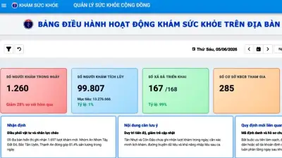 Dashboard giám sát khám sức khỏe: Bước tiến số hóa y tế TP.HCM