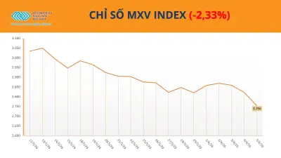 Dòng tiền đổ mạnh vào cà phê bất chấp giá lao dốc
