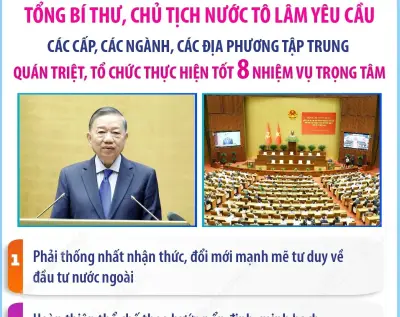 Hội nghị toàn quốc quán triệt Nghị quyết 10 về phát triển kinh tế FDI