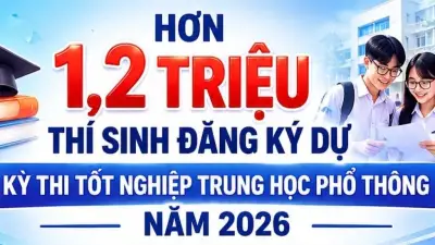 Hơn 1,2 triệu thí sinh đăng ký dự thi tốt nghiệp THPT năm 2026