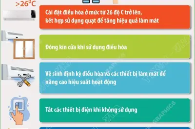 Khuyến cáo sử dụng điện tiết kiệm để tránh hóa đơn tăng cao