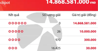 Kết quả Vietlott Mega 6/45 tối 14.6: Jackpot tăng lên 14,8 tỉ đồng