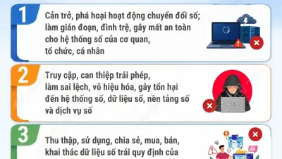 Luật Chuyển đổi số 2025 nghiêm cấm 5 hành vi từ 1/7/2026