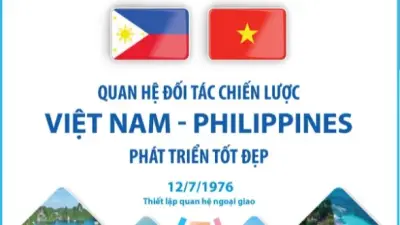Nguồn cảm hứng Việt Nam nhìn từ Philippines