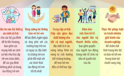 Ngày Thế giới chống lao động trẻ em 2026: Kêu gọi hành động vì trẻ em