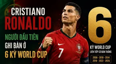 Ronaldo lập kỷ lục 10 bàn tại World Cup sau cú đúp vào lưới Uzbekistan
