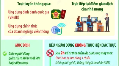 Từ 15/6/2026: Đổi điện thoại phải xác thực khuôn mặt trong 2 giờ
