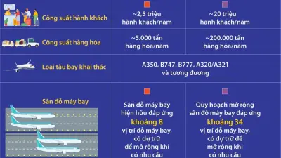Thúc đẩy phát triển Khu kinh tế Vân Đồn và tỉnh Quảng Ninh