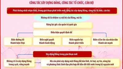 Tổng Bí thư, Chủ tịch nước Tô Lâm chủ trì họp về công tác tổ chức xây dựng Đảng