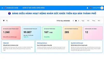 TP HCM ra mắt Dashboard quản lý khám sức khỏe toàn dân theo thời gian thực