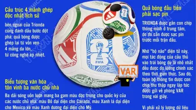 Trái bóng World Cup 2026 'Trionda' gắn chip thông minh, cần sạc pin trước trận