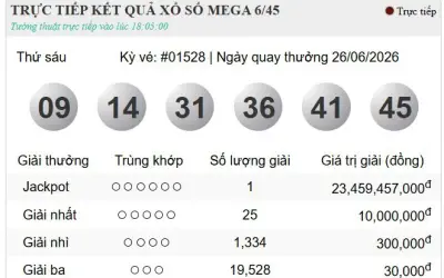 Vietlott 26/6/2026: Jackpot 1 hơn 80 tỷ tìm thấy chủ nhân