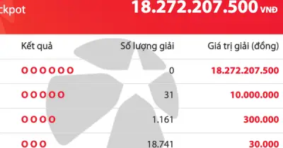 Vietlott Mega 6/45 tối 3.6: Không có người trúng Jackpot, giải thưởng tăng lên 18,2 tỷ