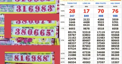 Xổ số miền Nam 27/6: Đại lý Cà Mau bán trúng 2 giải đài Hậu Giang