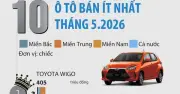 10 ô tô bán chậm nhất tháng 5/2026: Xe Toyota chiếm đa số