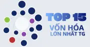 15 doanh nghiệp lớn nhất thế giới: Công nghệ áp đảo, châu Á vươn lên mạnh mẽ